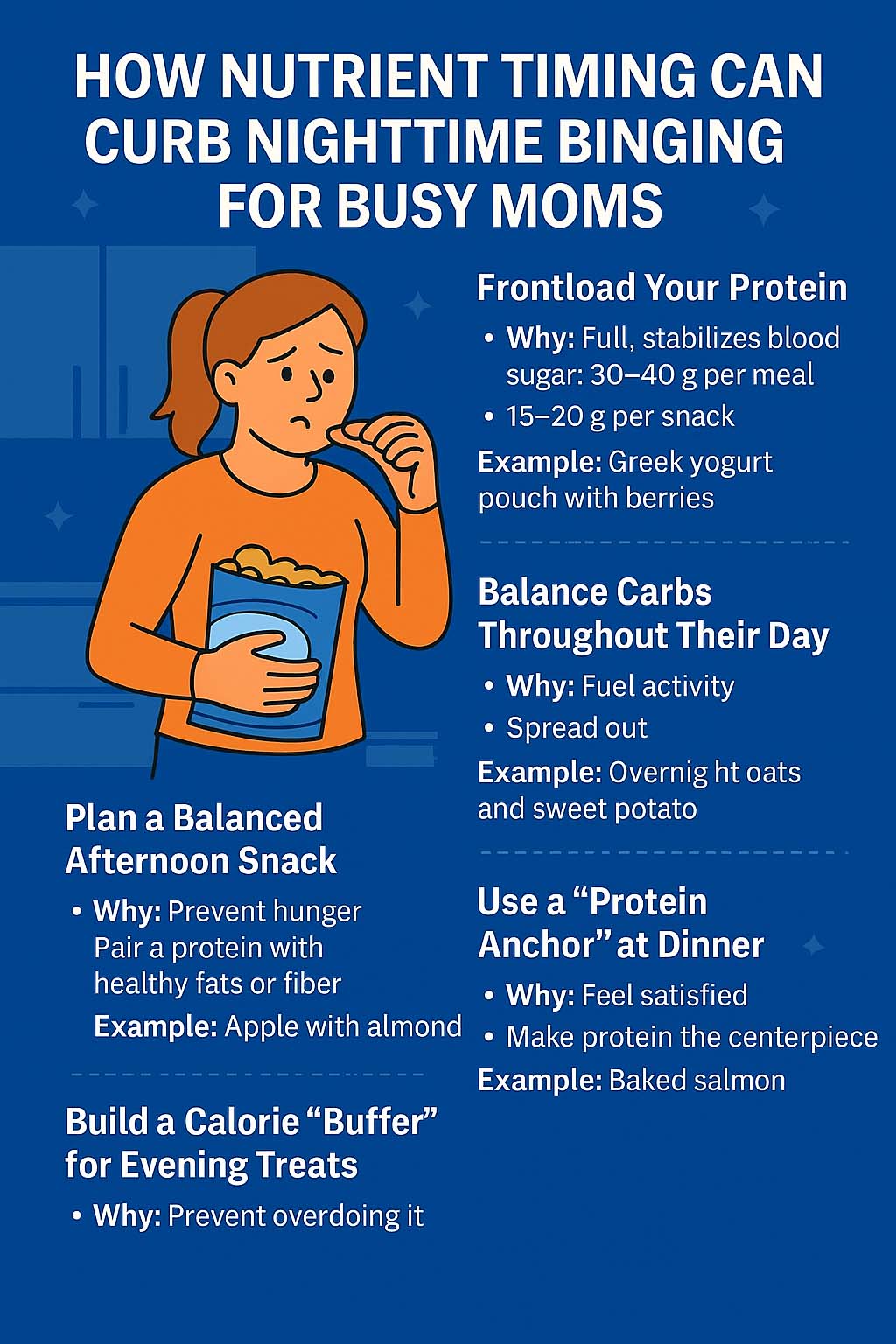 nutrient-timing-to-avoid-nighttime-binging infographic that explains nutrient timing and how busy moms can use it to avoid binging on food at night